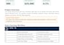 do microsoft excel data entry, cleaning, PDF conversion and analysis